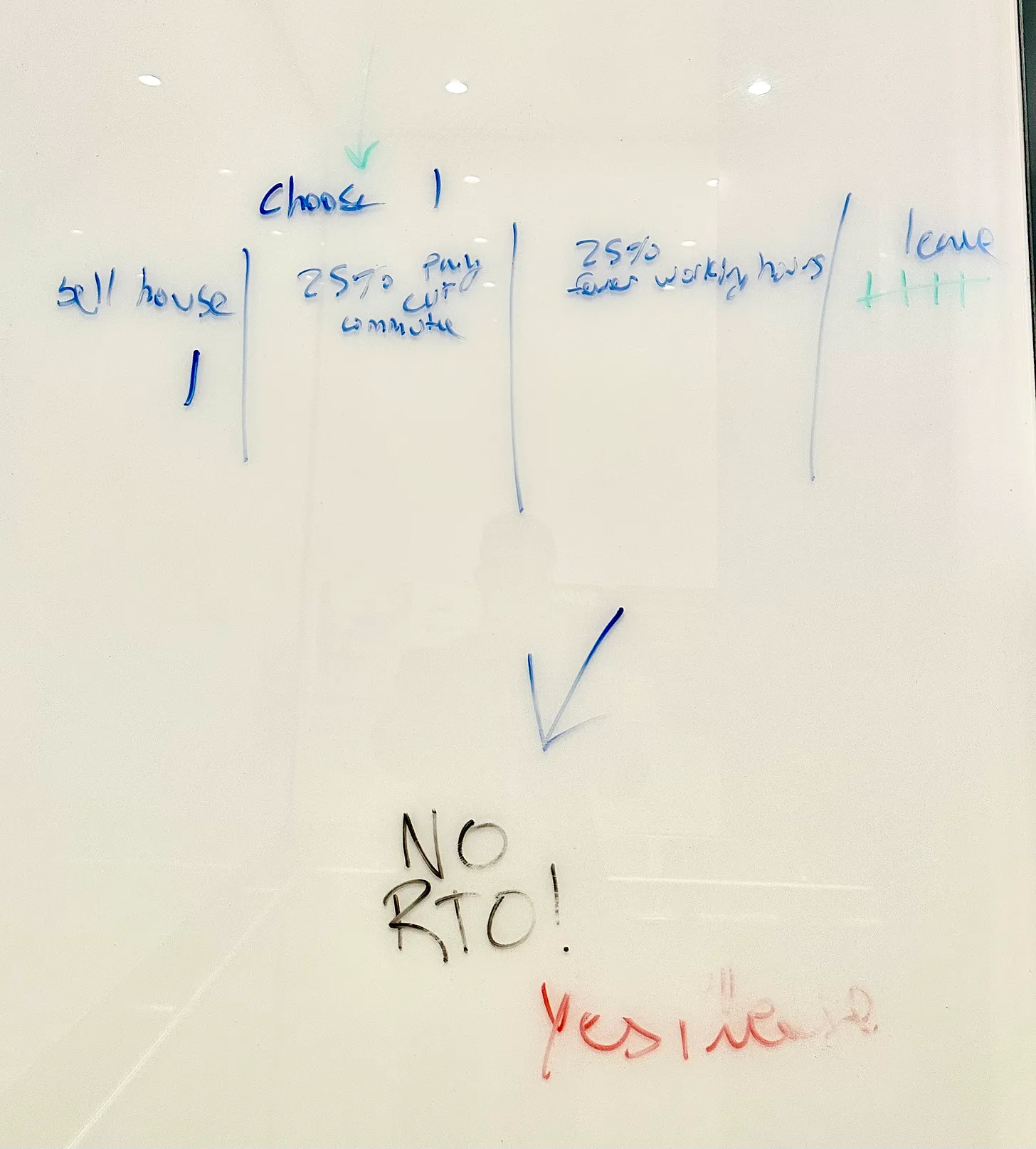 Amazon elevator whiteboard — No RTO!